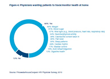 PwC Mobile Health 2010